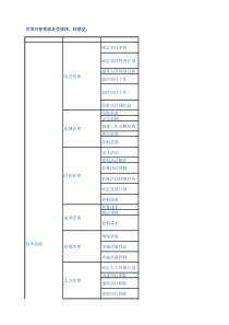 项目管理能力模型