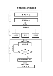 (完整版)本课题研究计划与进度安排