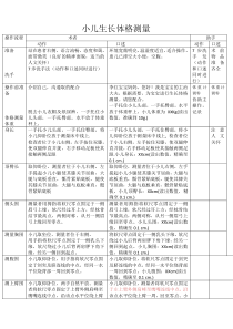 小儿体格测量