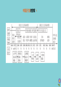 （河北专版）2020中考历史复习方案 第一部分 中国近代史 第07课时 解放战争课件