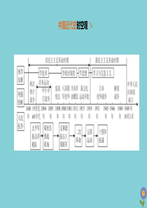（河北专版）2020中考历史复习方案 第一部分 中国近代史 第06课时 中华民族的抗日战争课件