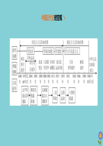 （河北专版）2020中考历史复习方案 第一部分 中国近代史 第05课时 从国共合作到国共对峙课件
