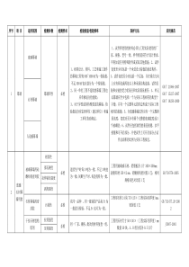 (完整版)幕墙检测内容及取样办法