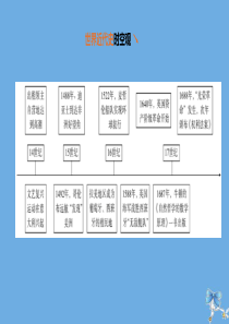 （河北专版）2020中考历史复习方案 第三部分 世界近代史 第16课时 资本主义制度的初步确立课件