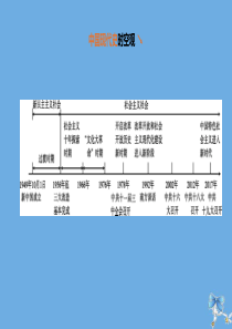 （河北专版）2020中考历史复习方案 第二部分 中国现代史 第14课时 科技文化与社会生活课件