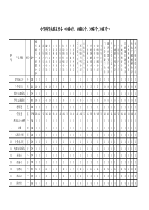 小学科学实验室设备清单