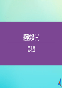 （河北专版）2020中考化学复习方案 题型突破（01）图表题课件