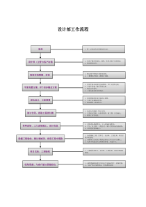 工装设计部工作流程