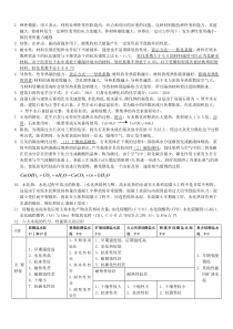 土木工程材料知识点