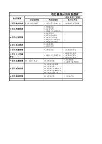 项目管理过程