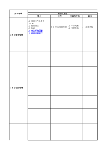 项目管理过程组、知识领域、输入和输出_PMBOK_5th