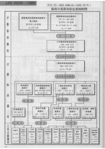 JJG 2020-1989 273.15~903.89K温度计量器具检定系统