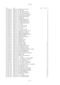 最新乡镇街道办事处代码表