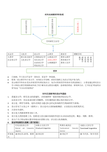 对外汉语教育学引论-----读书笔记-(刘珣)