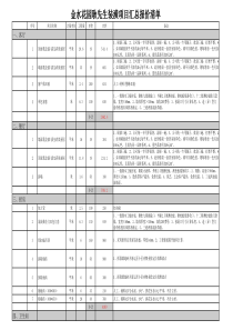 足疗基础装修预算清单1