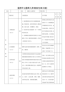 监控中心值班人员绩效考核度考核表