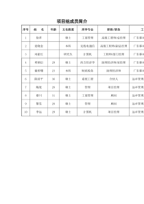 项目组成员简介