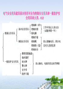 K12电工作业实际操作