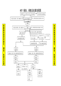 预防接种单位AEFI报告及处置流程图(定稿)