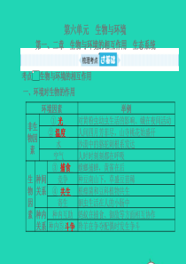 （滨州专版）山东省2019年中考生物总复习 第六单元 生物与环境 第一、二章课件