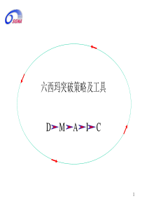 六西玛突破策略及工具