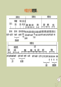 （安徽专版）2020中考历史复习方案 第一部分 中国古代史 第03课时 秦汉时期 统一多民族国家的建