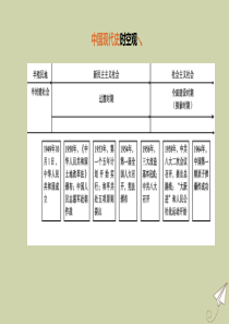 （安徽专版）2020中考历史复习方案 第三部分 中国现代史 第19课时 民族团结与祖国统一课件