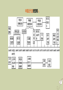 （安徽专版）2020中考历史复习方案 第二部分 中国近代史 第08课时 中国开始沦为半殖民地半封建社