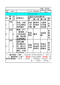 项目经理月报、月计划