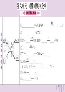 云南省2018中考化学一轮考点复习 第六单元 碳和碳的氧化物课件