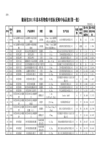 湖南省XXXX年基本药物集中招标采购中标品规(第一批)