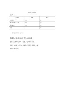 项目经理评价表-6