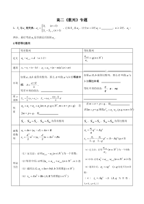 高二数学数列练习题(含答案)