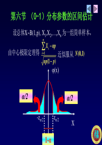 (0-1)分布参数的区间估计