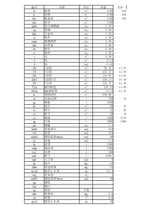 点击直接下载：[某橡胶坝全套标书及施组方案]