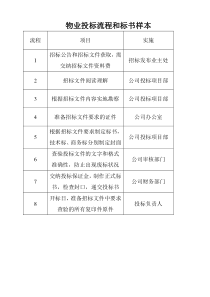 物业投标流程和标书范文