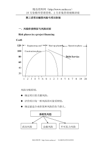 项目融资风险与项目担保