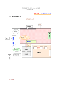 (房地产)开盘策划总案