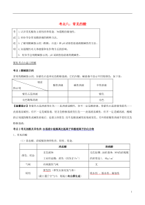 初中化学专题：常见酸