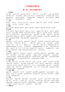 (完整word版)小学英语词汇汇总