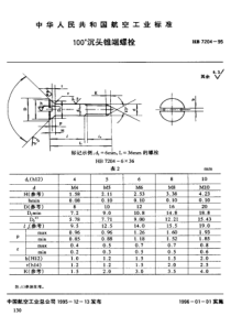 HB 7204-1995 100°沉头锥端螺栓