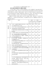 初中生英语词汇学习策略调查与分析（二）