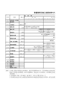 项目财务评价