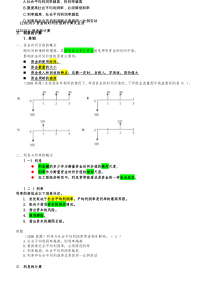 一级建造师-经济知识点汇总