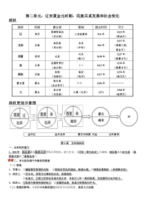 人教部编版七年级下册历史第二单元知识点总结