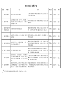 工作计划(5W1H)