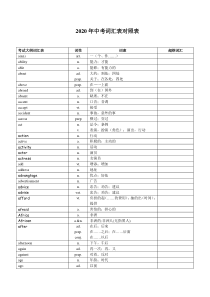 2020年河南省中考英语大纲词汇及部分超纲词汇