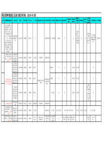 项目资料移交表1