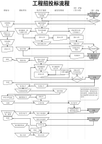 电力行业-工程招投标流程