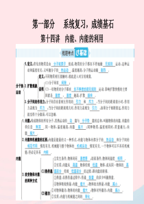 山东省青岛市2019年中考物理总复习 九年级 第14讲 内能、内能的利用课件